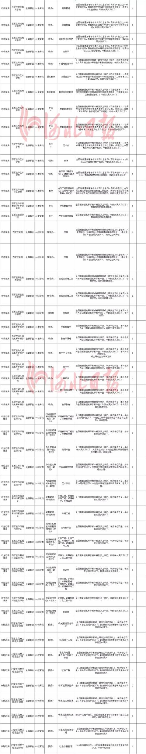 正定哪能激活信用卡