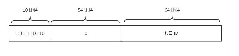 tcpip协议