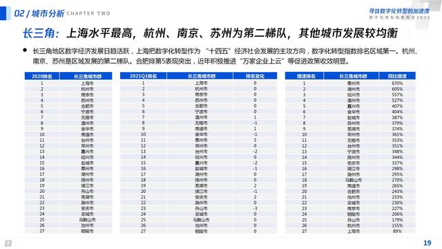 2021数字化转型指数报告（深度洞察全国351个城市18个行业）