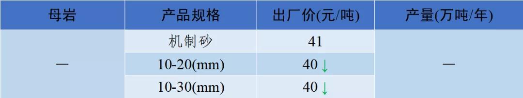 四川移动制砂机器