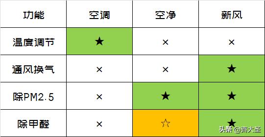 新风过滤机风管材质