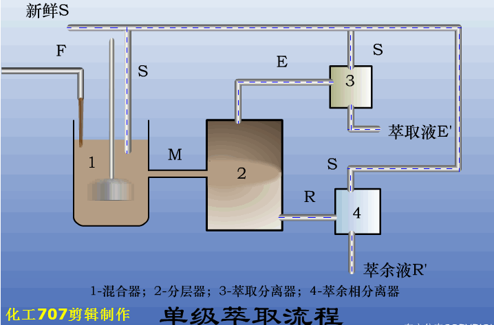 圆盘过滤机和圆盘浓缩机