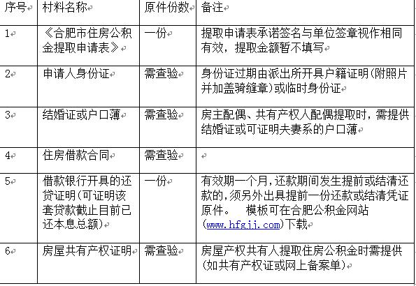 还贷款怎么提取住房公积金「还房贷提取公积金」