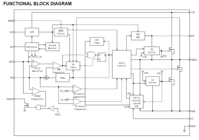 国产电源芯片怎么样？一款稳定可靠的长工微IS6605，性能超预期