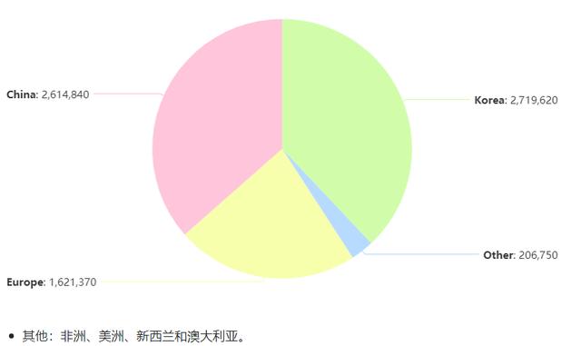 三神时代 中国魔兽是如何奋起直追的？War3奖金史（2002-2008）