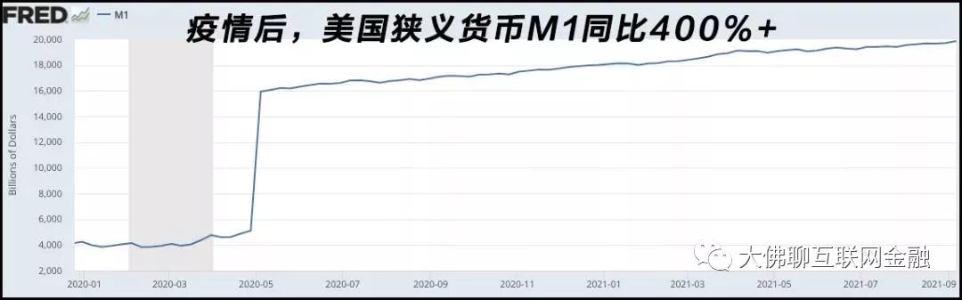 物价上涨，还是轮到食品了