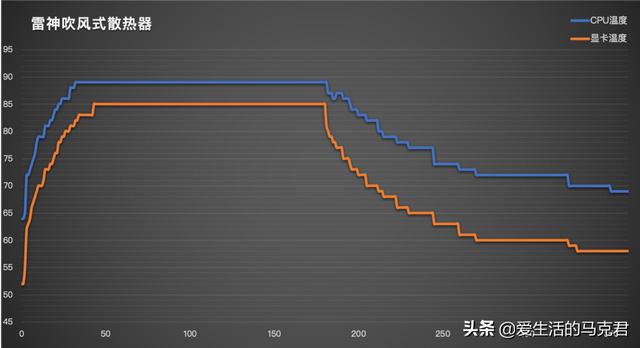 笔记本散热器哪种好