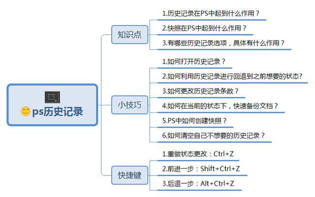 ps历史记录