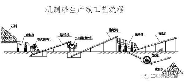 双转子制砂机价格表