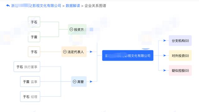 演员于震:45岁于震片场跳广场舞，被说没有明星样，直言从不把自己当明星