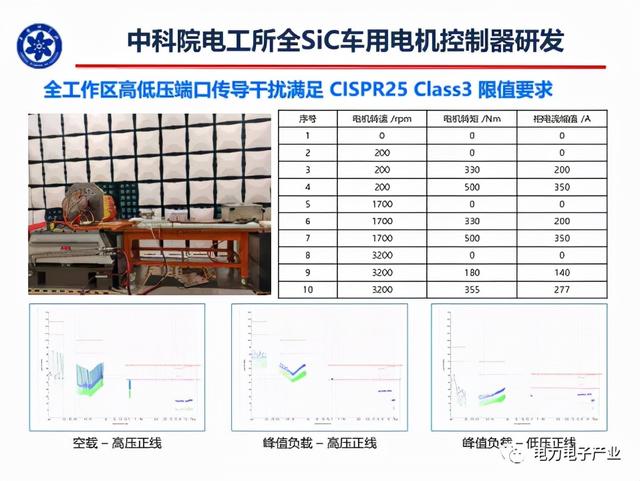 新能源汽车SiC电机驱动控制器研究进展