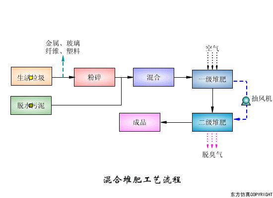 转鼓真空过滤机结构和工作原理