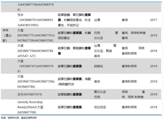 【国金研究】长青股份深度 ：细分农药领域优质公司17