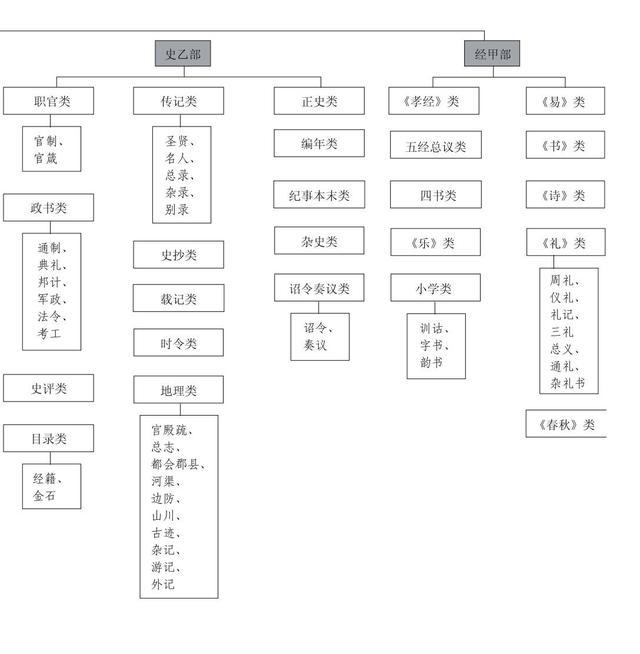 四库全书是什么