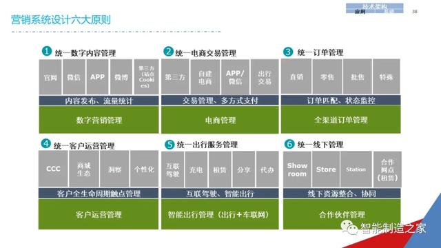 一份经典企业IT信息化战略规划