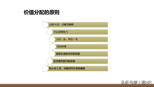 「人才选拔」华为人才选拔与激励机制