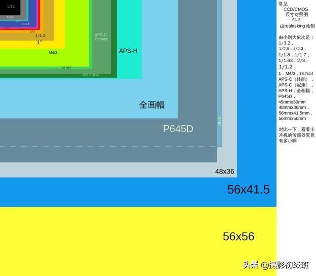 手机像素是什么意思