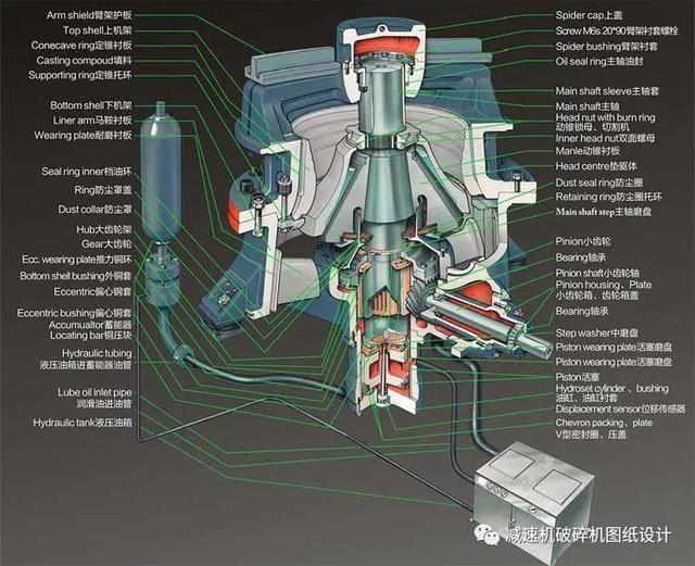 gp220圆锥破碎机配件的简单介绍