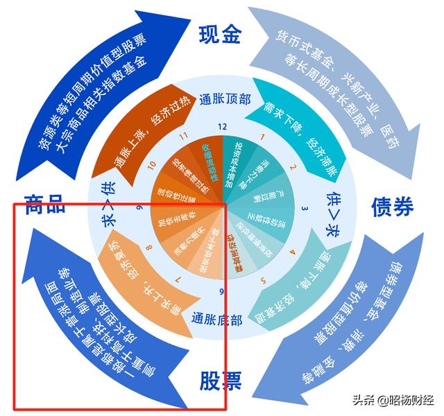 为何股神巴菲特今年只卖不买？这是经济周期进入衰退了吗？