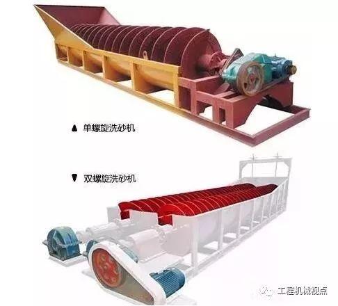 关于洗砂机的种类及功能的信息