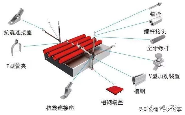 机电安装抗震支吊架全面解读