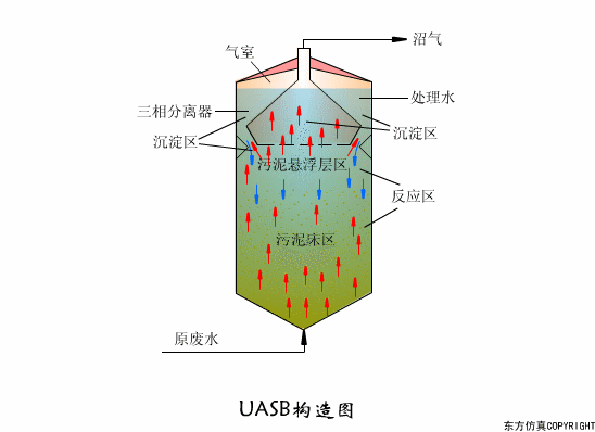 转鼓真空过滤机结构和工作原理