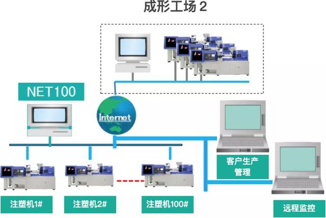 2021年深圳注塑机机械展时间