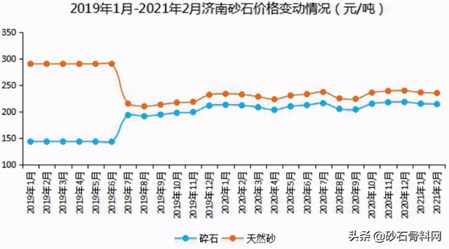 砂石厂家报告