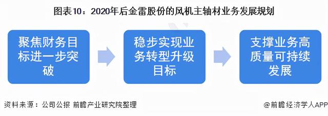 干货！2021年中国风机主轴行业龙头企业分析——金雷股份10