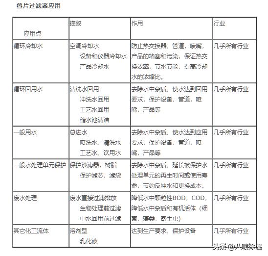 盘式陶瓷过滤机原理