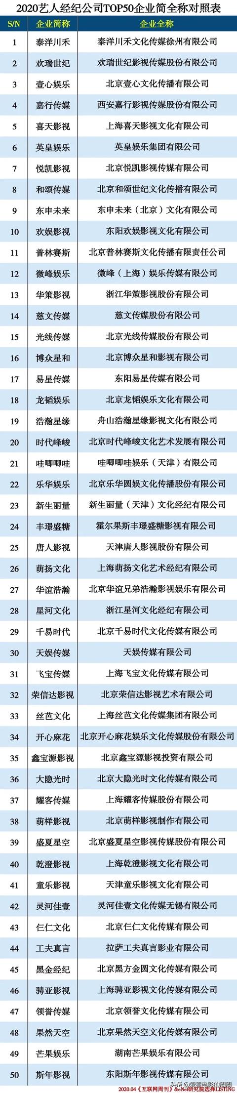 ���Ƕ���ʲô��˾(2020�����˾��͹�˾top50,������Щ���Ƕ������ϰ�)