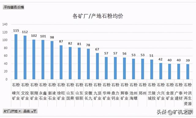 尾矿砂价格最新消息