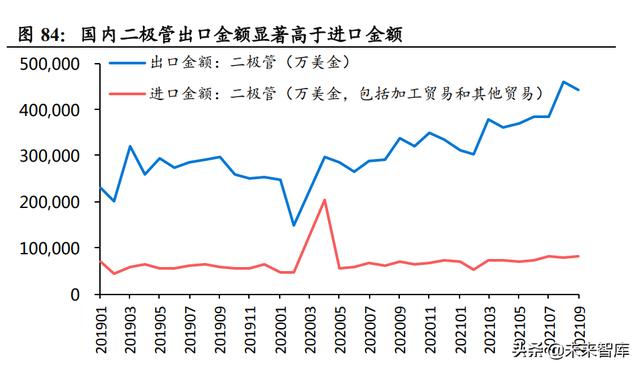 功率半导体行业深度报告：新能源需求引领，行业快速发展