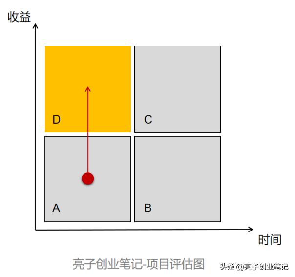 网赚创业网,网上赚钱商机