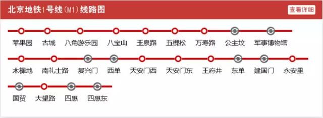超全！北京地铁沿线景点全攻略！好多都是免费的！收好够用一整年！