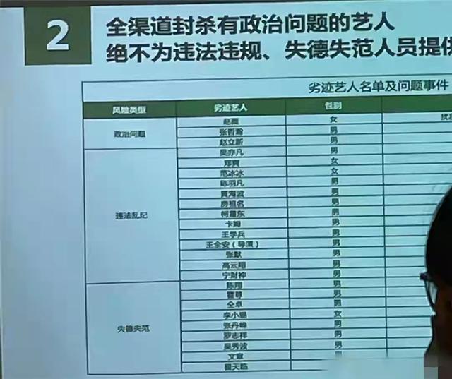 全渠道封s 25位 劣迹艺人 名单曝光 范冰冰 李小璐均在其列 太阳信息网