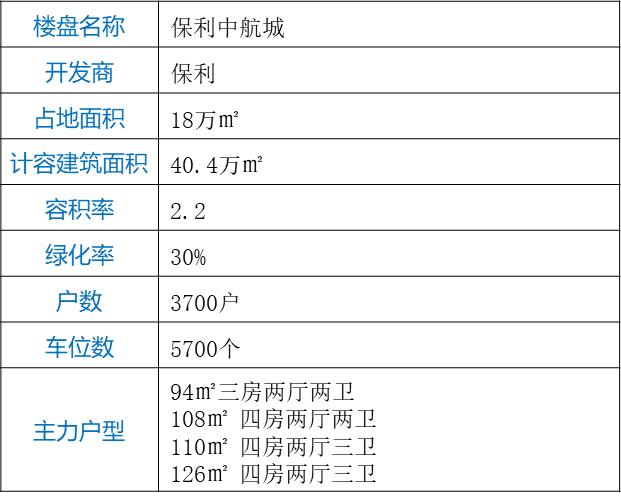 增城恒展江山工程近况