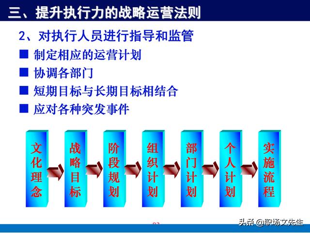 管理是一个系统工程，125页赢在执行系统课件，全方位提升执行力（管理就是一个完成的系统这句话对吗）