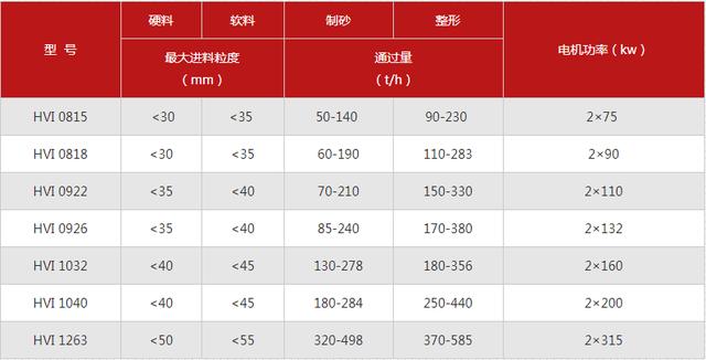 破碎机衬板单位面积