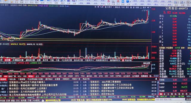 十一月十六日大盘与个股复盘（个人学习记录）