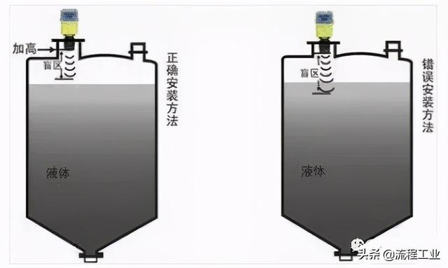 液位变送器原理图