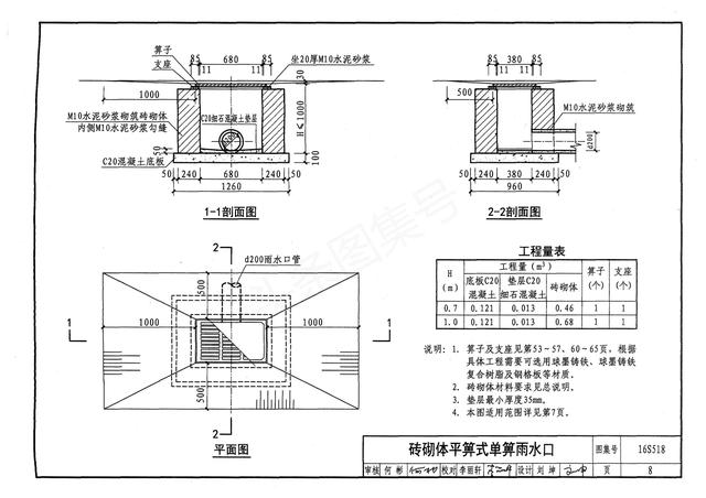 雨水井图集16s518雨水口图集