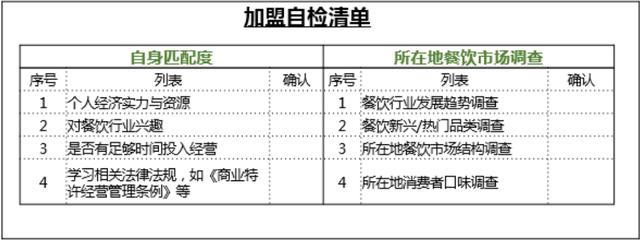 招商加盟离不开一套成熟的单店盈利模型