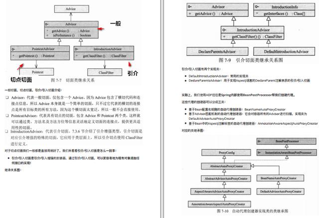 惊！GitHub开源榜最热Spring AOP文档，竟是阿里内网泄露绝密资料