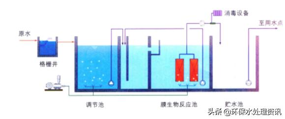 生活污水如何处理