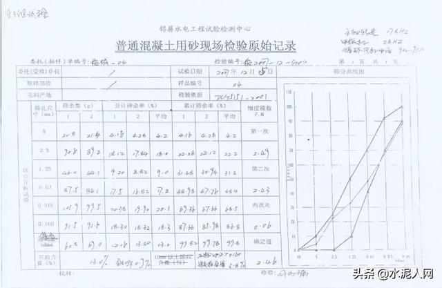 凉山轮斗式洗砂机