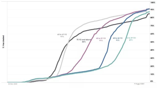 “與病毒共存”的新加坡，能爲世界蹚出一條路嗎？