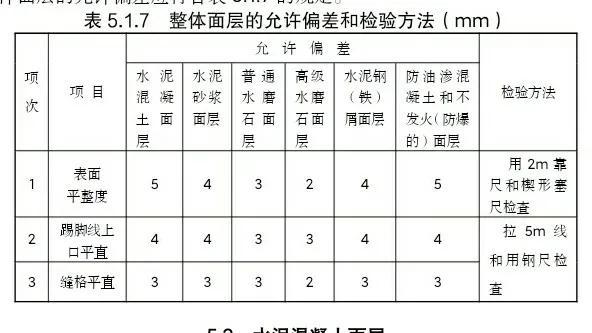 砂石垫层检测规范