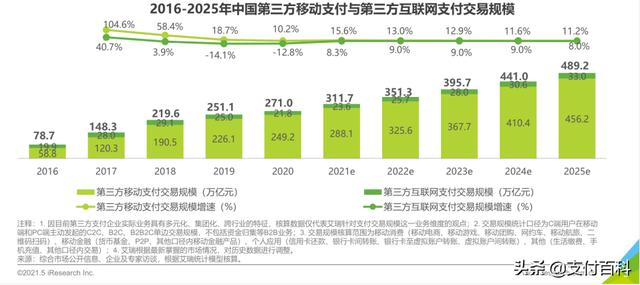 第三方支付