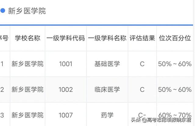 河南省医学院